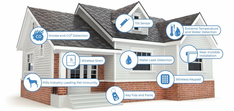 SCW Shield Alarm System