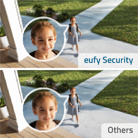 eufy doorbell image quality