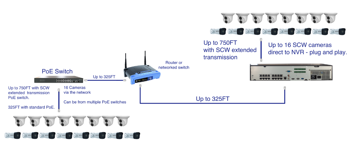 adding networked camera to an admiral nvr, wiring map