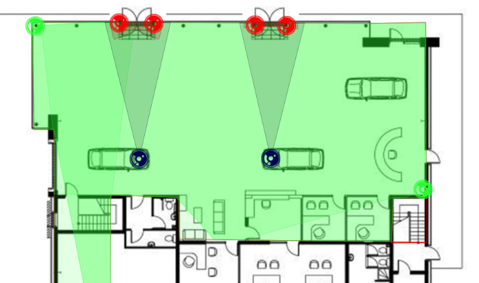 control access