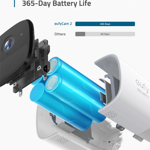Battery life and refractory period