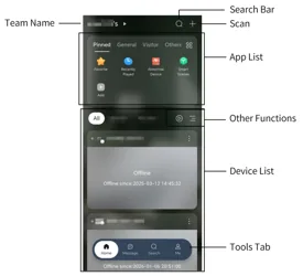 Annotated SCW Viewstation Mobile Home screen